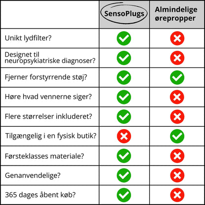 SensoPlugs 2.0